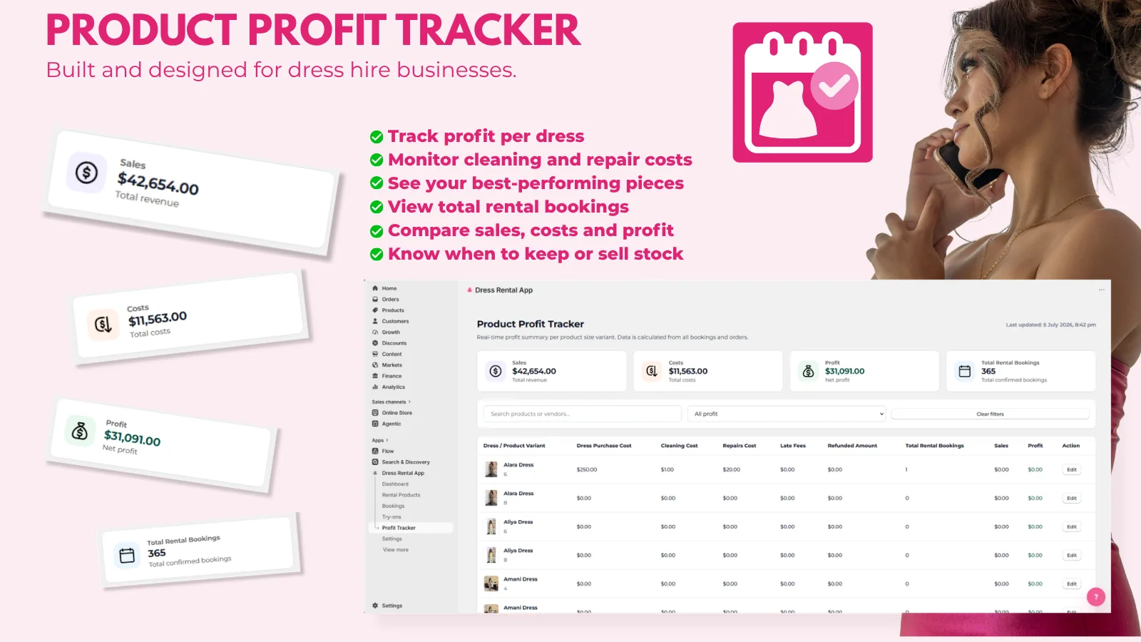 Profit tracker showing revenue and profit per designer dress